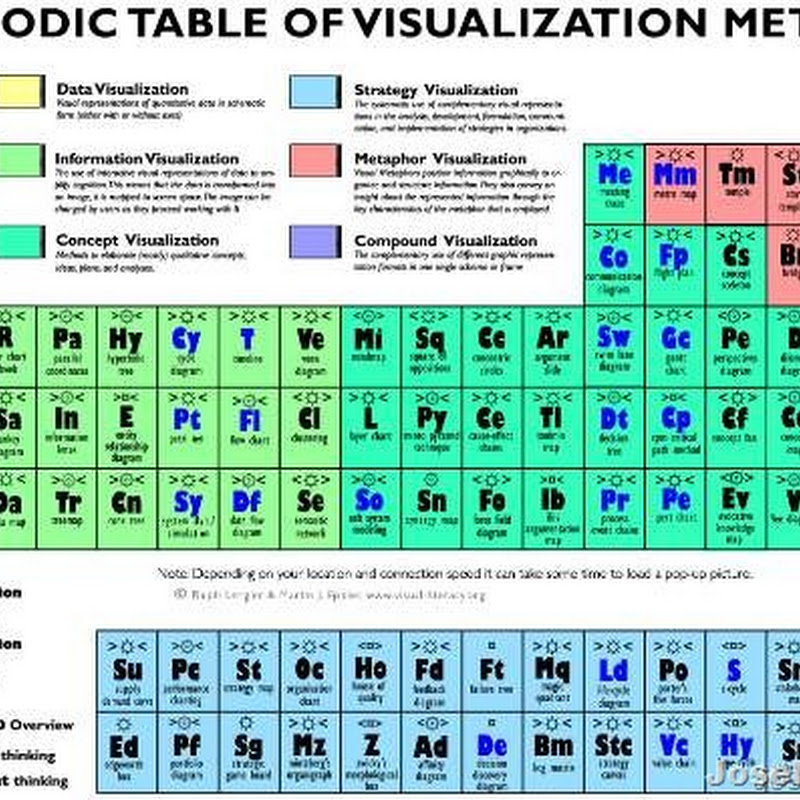 Visualization Methods